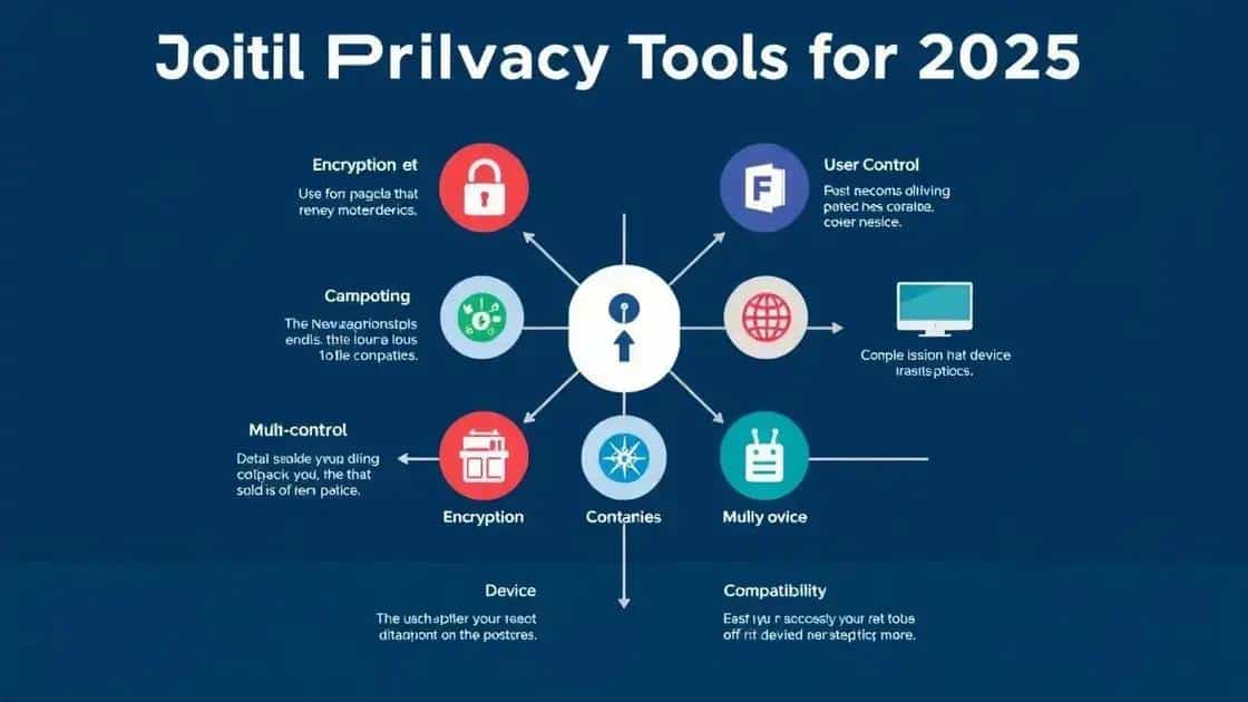 Key features to look for in 2025