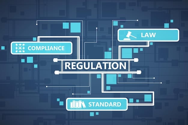 A flowchart illustrating the process of regulatory compliance, starting with 
