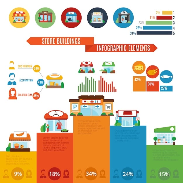 A bar graph illustrating different spending categories (housing, transportation, food, entertainment, etc.) with varying amounts allocated to each. The bars are color-coded for easy differentiation and comparison.