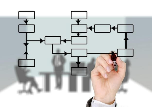 A flowchart illustrating the process of breaking down a complex problem into smaller, manageable steps, with each step leading to a more specific and actionable solution.