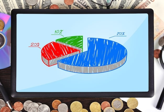 A detailed pie chart illustrating the 50/30/20 rule for budgeting, with each slice clearly labeled and visually distinct. The chart is set against a clean, minimalist background, emphasizing clarity and ease of understanding.