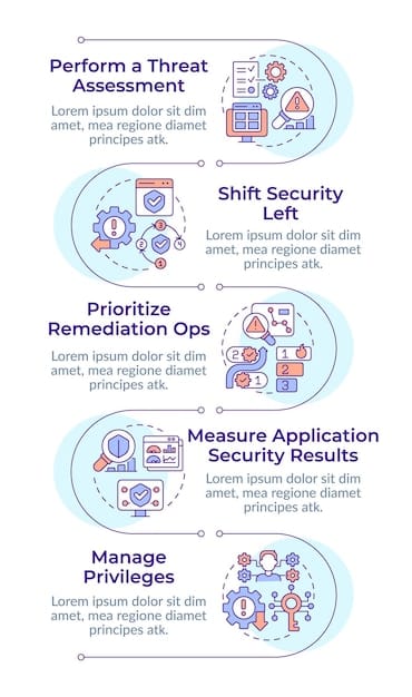 A flowchart illustrating the steps of a compliance audit, showcasing the thoroughness of the process and the different stages involved.