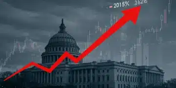 Federal budget deficit increasing chart 2026