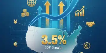 Infographic showing US GDP growth, economic indicators, and global market influence for 2026.